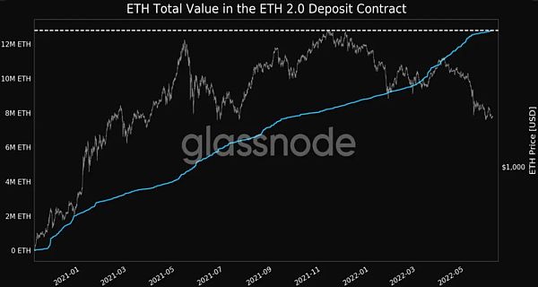 以太坊：即将到来的ETH2.0 对用户会产生怎样的影响？