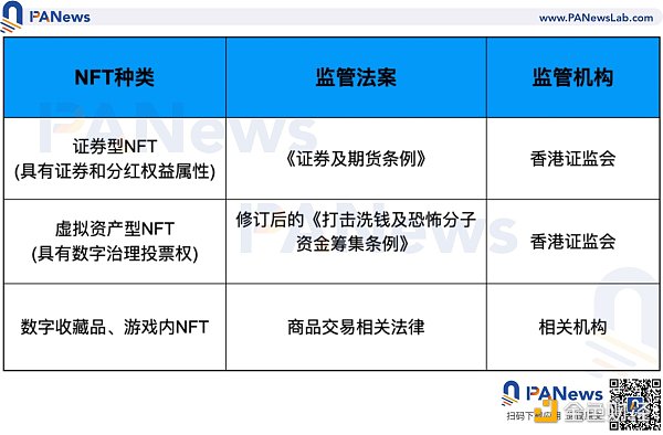 深度：全面比较新加坡与香港数字货币监管政策差异