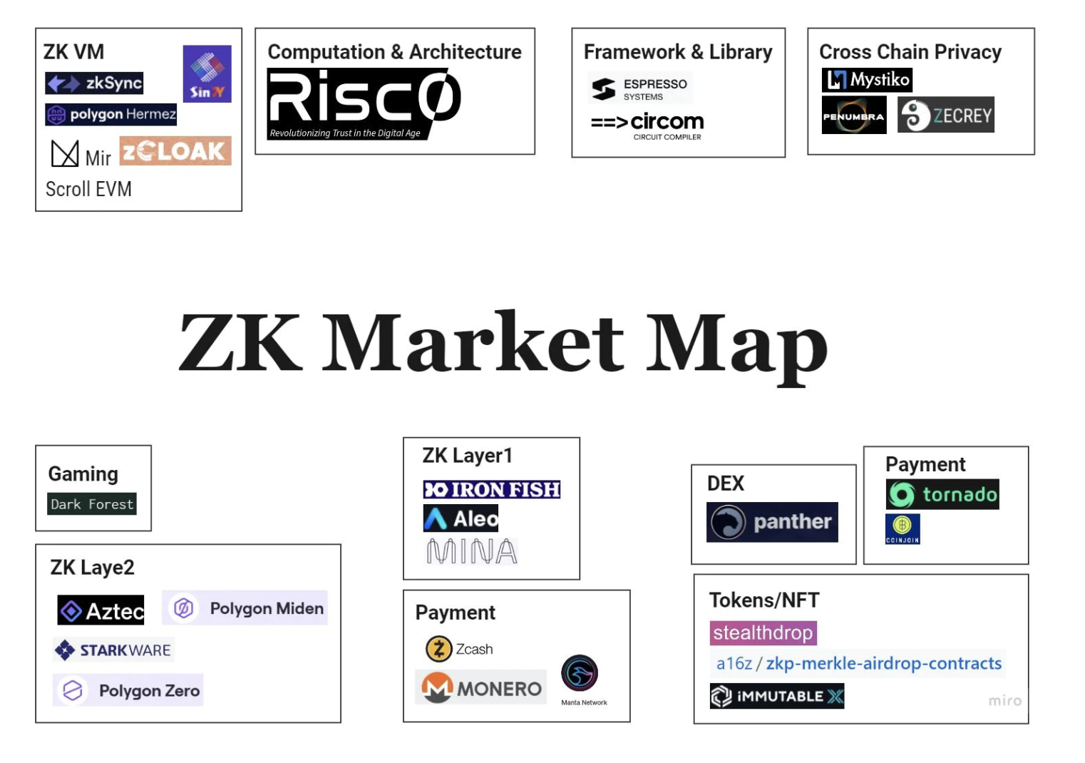 一份关于零知识证明的不完整指南：为什么 ZK 如此重要？