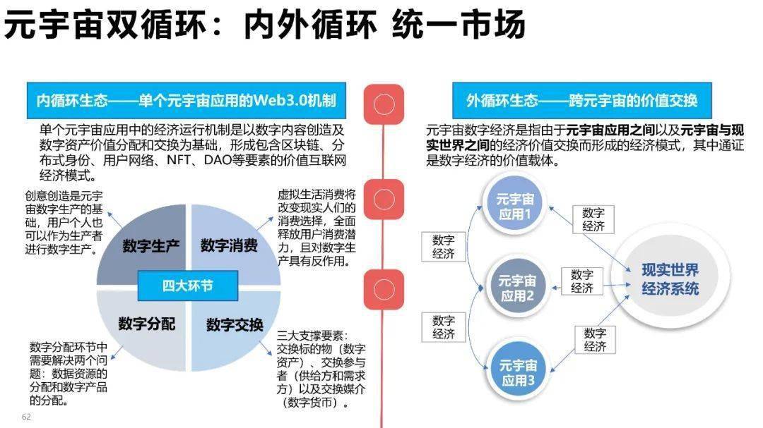 清华大学元宇宙发展研究报告3.0版