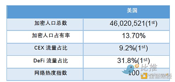 Huobi