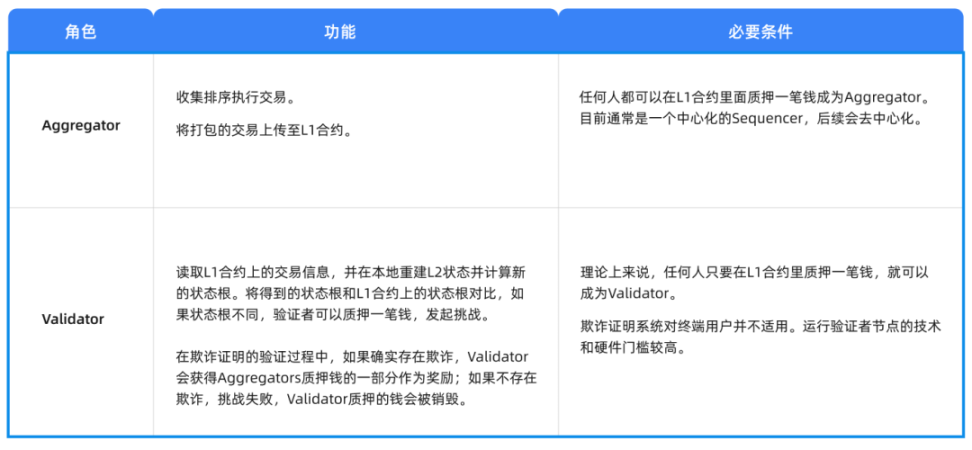 六大类链下扩容深度解析