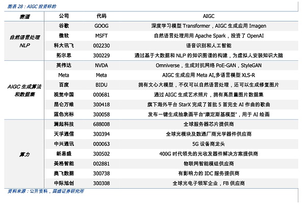 AIGC：Web3时代的生产力工具