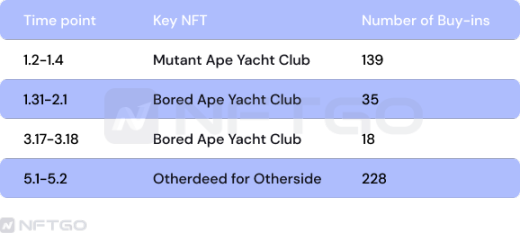 2022 NFT 年度总结：这一年巨鲸有哪些动向？