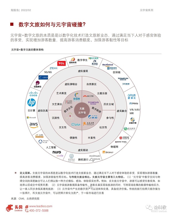 元宇宙应用场景: 数字文旅与智慧教育