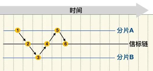 以太坊2.0方案及进展研究报告