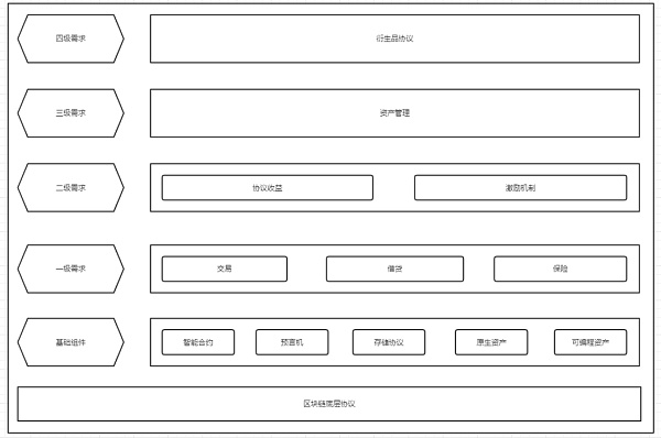 拯救Polygon计划：探讨公链和DeFi