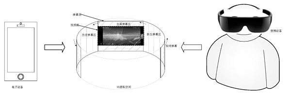 手机四巨头 卷进元宇宙