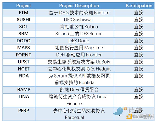 Huobi