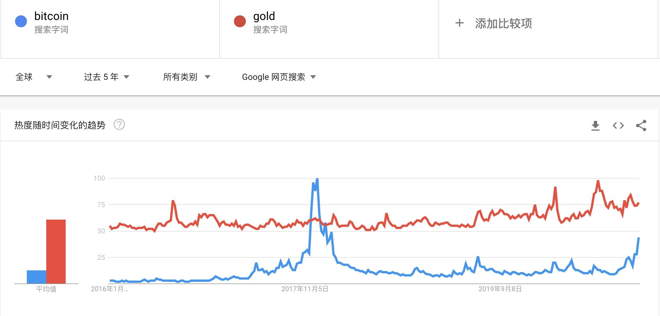 2020年，我只服比特币、以太坊和DeFi | 巴比特年终特稿