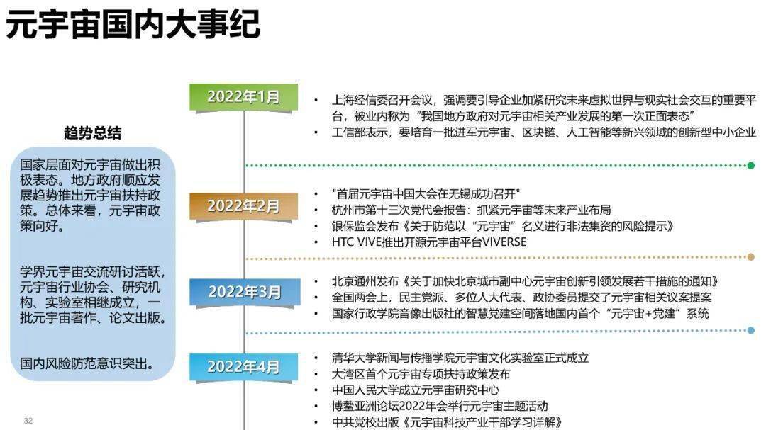 清华大学元宇宙发展研究报告3.0版