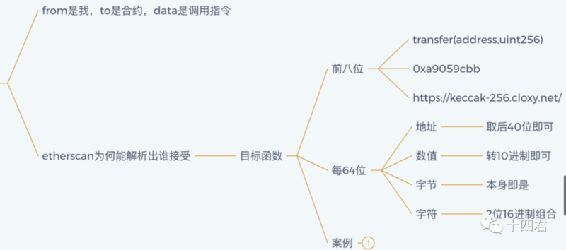 如何转移灵魂绑定代币并在 OpenSea 上售卖？