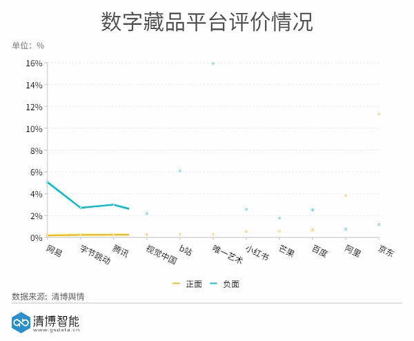 数字藏品平台排行榜 腾讯排第二 第一名是...