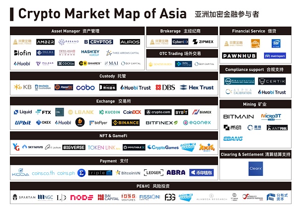 Babel Finance: 亚洲加密资产管理现状与展望