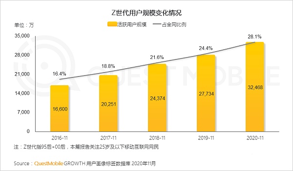 为什么说元宇宙的发展是大势所趋 而不是偶然？