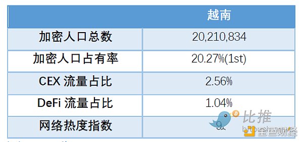 Huobi