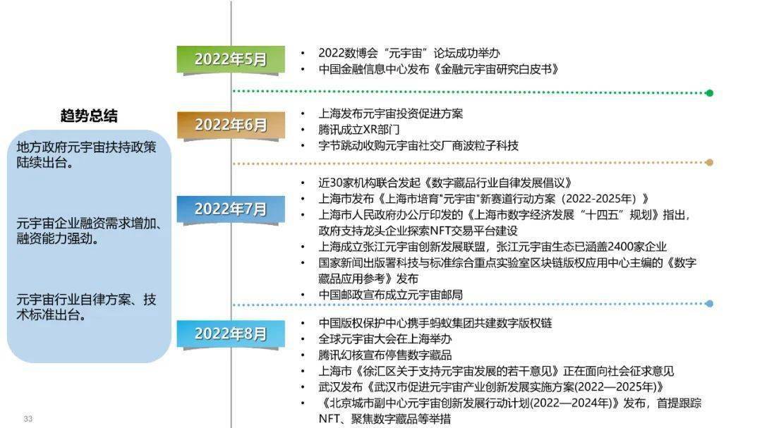 清华大学元宇宙发展研究报告3.0版