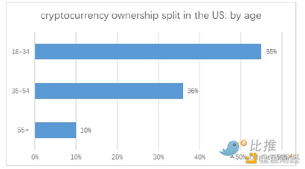 Huobi