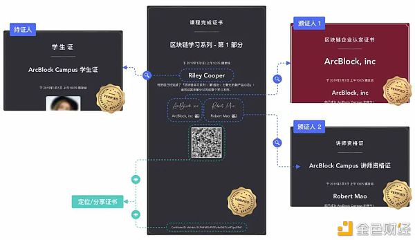 NFT：数字所有权的伟大试验才刚刚开始