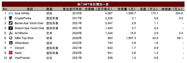 元宇宙系列：探寻元宇宙的通行证 NFT