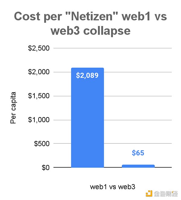 寒风凛冽，正是Web3修炼内功之时