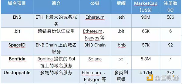 全球区块链产业全景与趋势（上篇）