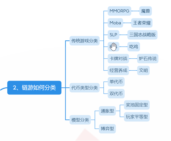 Gamefi链游经济模型的未来之路