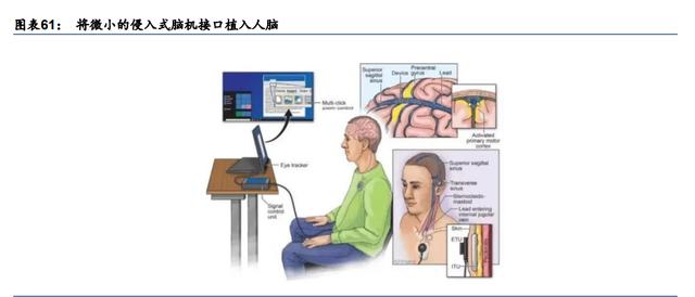 元宇宙行业专题研究：VR、AR、脑机接口是通往元宇宙的入口