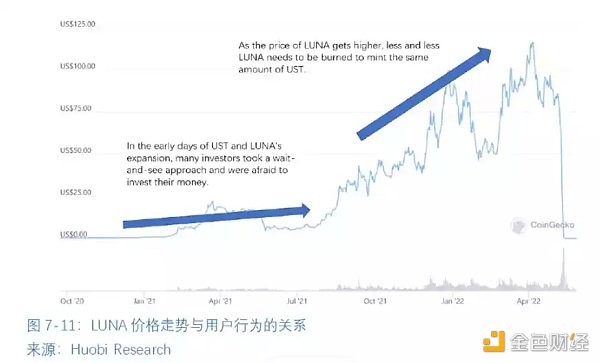 全球区块链产业全景与趋势（下篇）