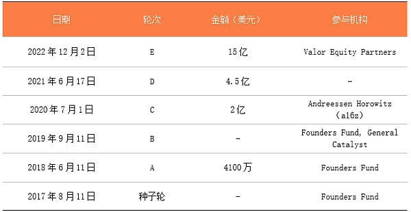 2022年值得关注的四个VR独角兽