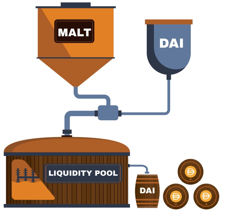 DeFi新玩法：一文了解新型算法稳定币Malt