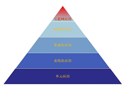 元宇宙还没焐热乎 工业元宇宙又来了