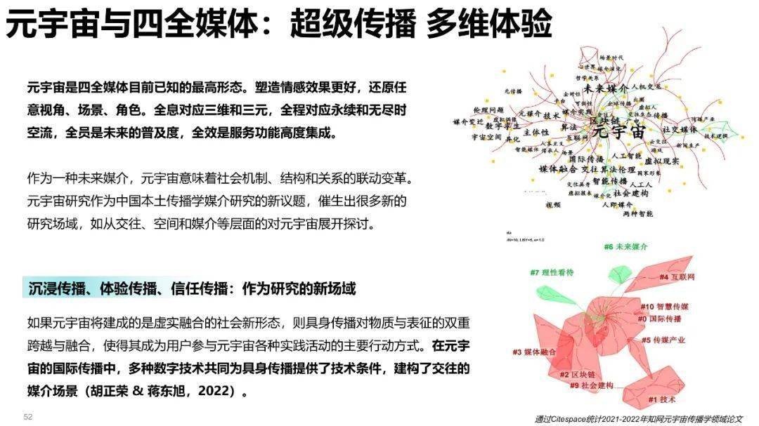 清华大学元宇宙发展研究报告3.0版