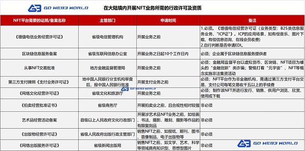 腾讯将关停幻核 哪些“龙头企业”可能落地NFT交易平台建设？