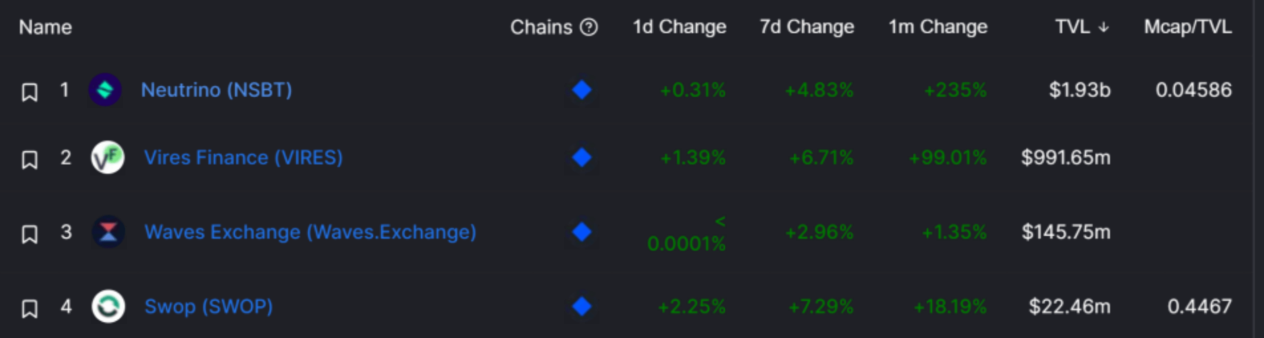 一文读懂强势崛起的老牌公链 Waves