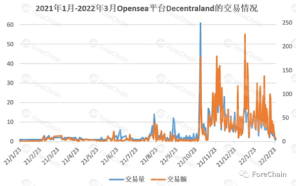 在Decentraland体验虚拟世界的平行人生