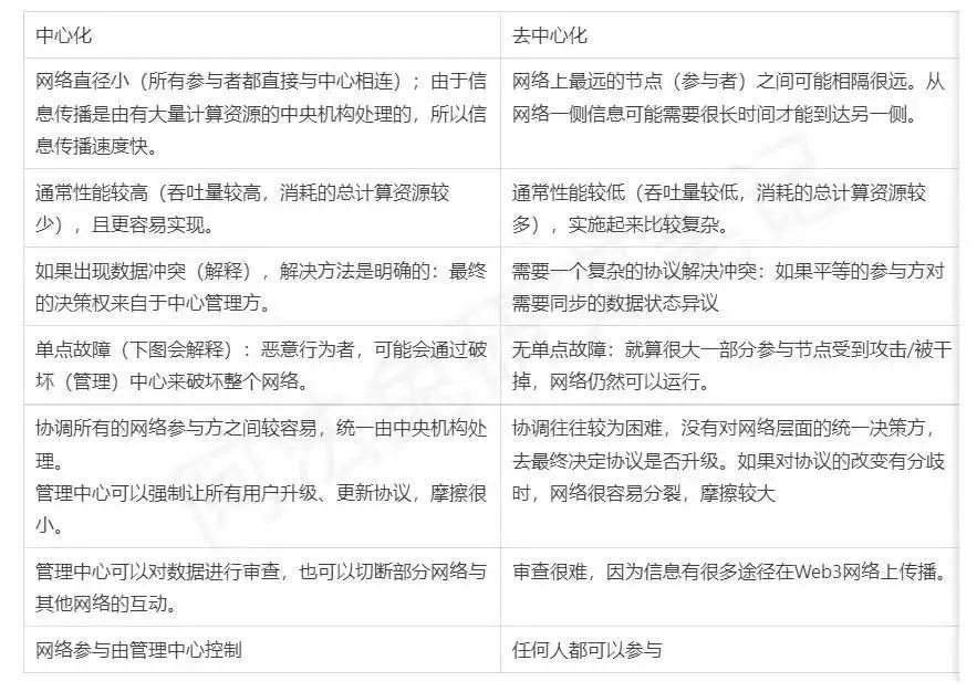 正本清源：史上最全 web3 使用说明书