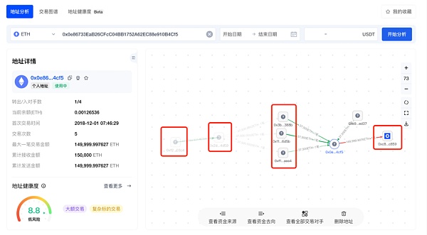 透过30+链上巨鲸数据 翻看以太坊“历史”