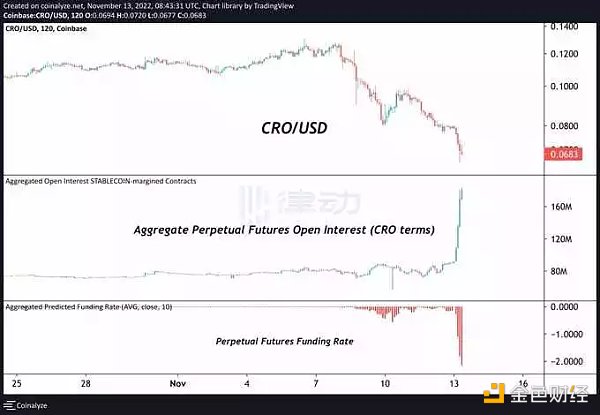 Crypto.com 会不会是下一个暴雷的平台？