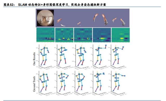 元宇宙行业专题研究：VR、AR、脑机接口是通往元宇宙的入口