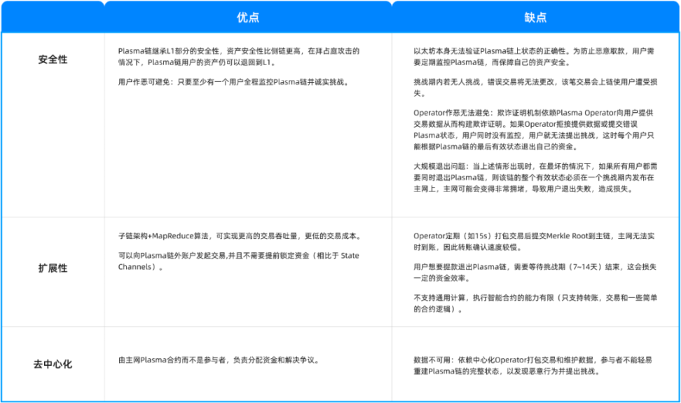 六大类链下扩容深度解析