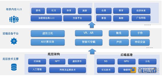 新浪VR+猎聘：元宇宙人才发展白皮书