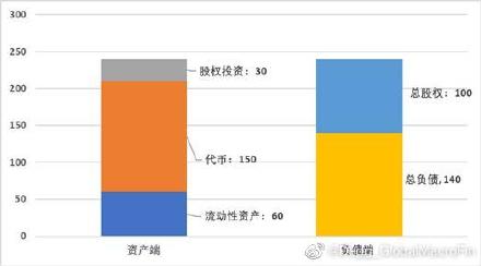 从FTX生命的最后一周来理解“银行挤兑”