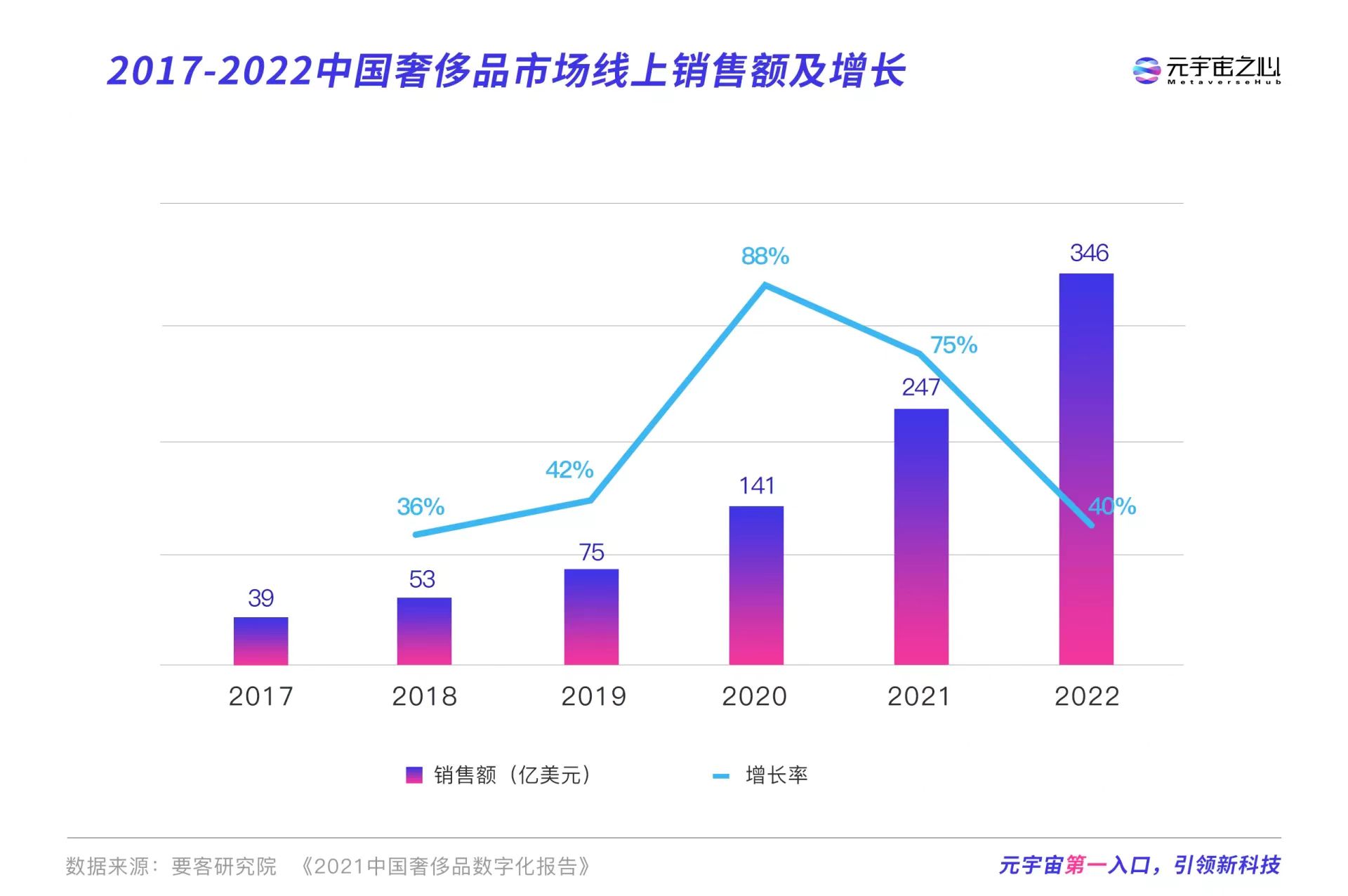 GUCCI、LV等奢侈品巨头如何布局元宇宙的 其他品牌应该跟上吗？