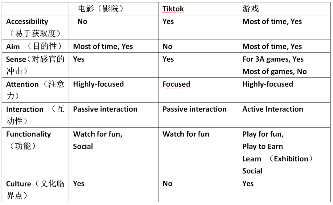 解析区块链元宇宙初形态：以 The Sandbox 为例