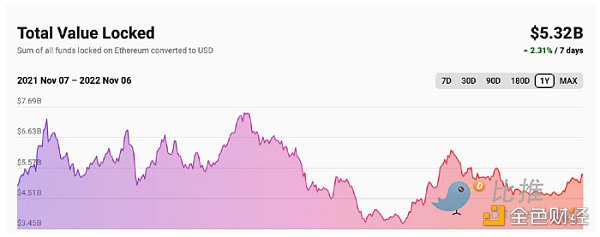 Huobi