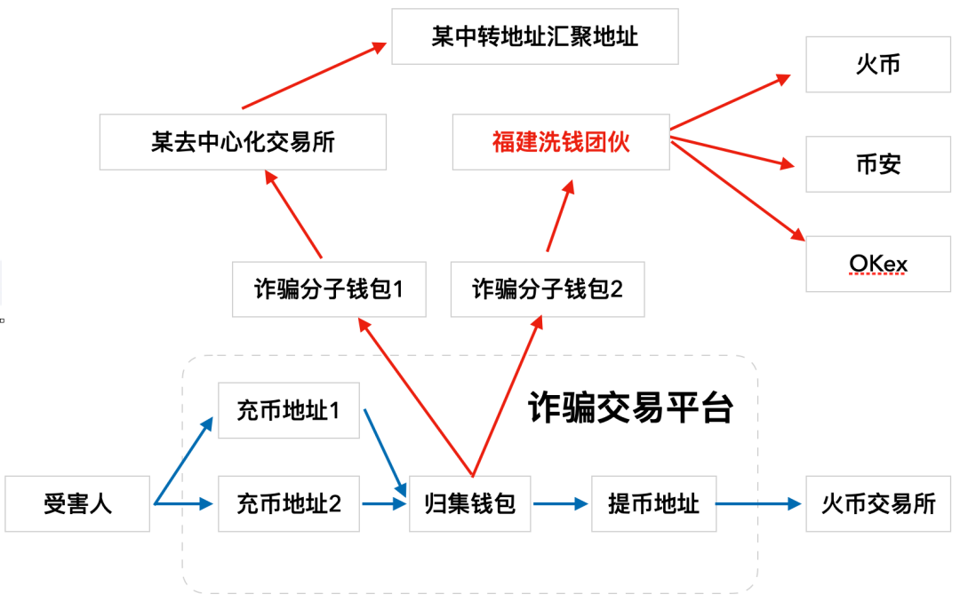 2020年数字货币反洗钱报告：诈骗事件高发，超2019年4倍