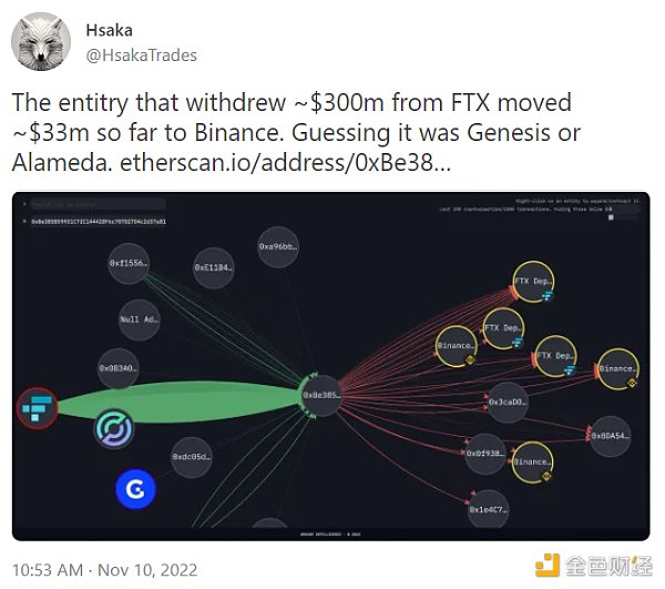 透过链上数据观察 FTX 事件的影响及启示