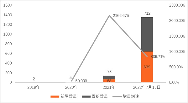 腾讯“幻核”风波：数字藏品“熊市”里的震荡