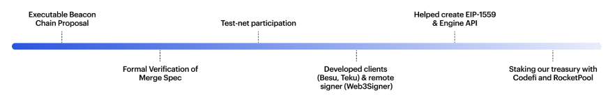 ConsenSys：合并后 以太坊将去往何方